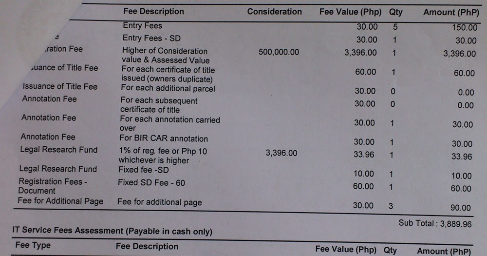 Real Estate Philippines Last Step Land Title Transfer Process at LRA