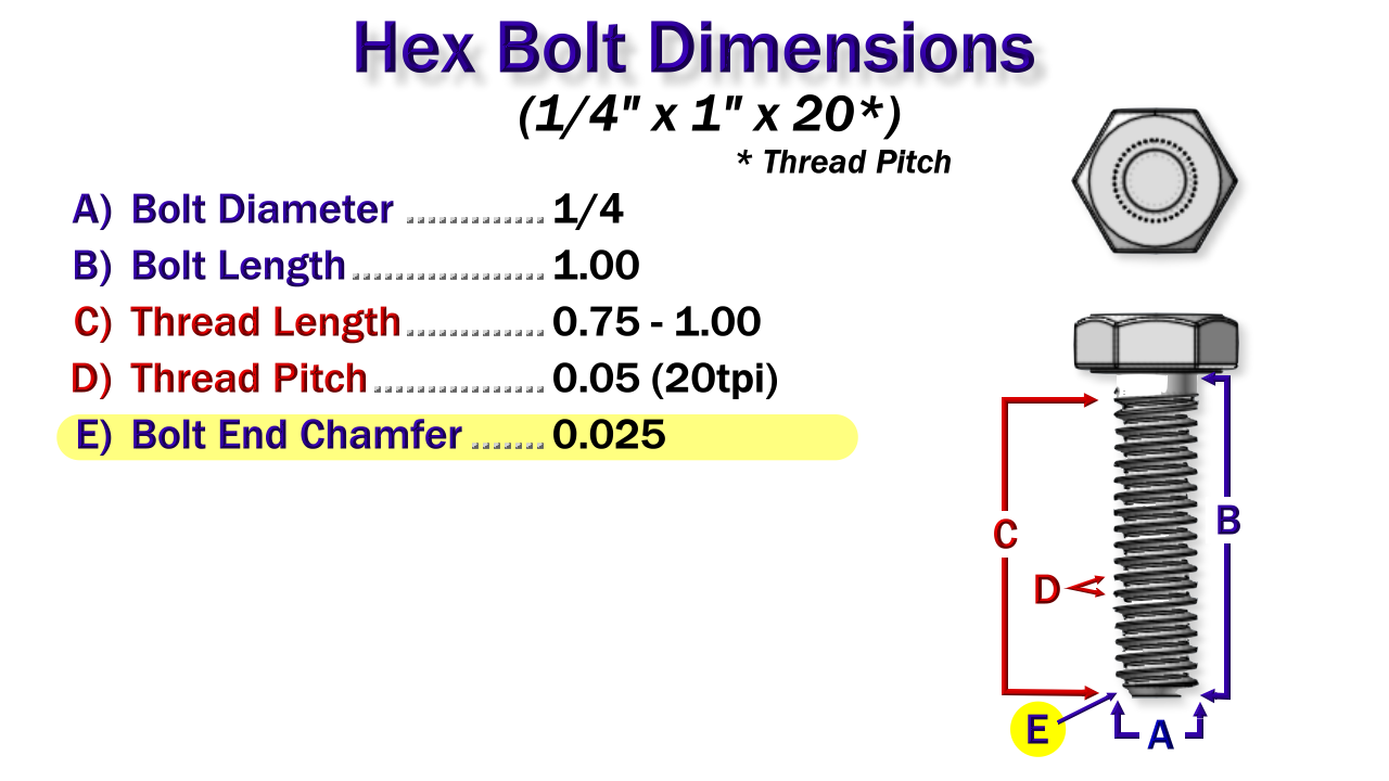Cubify 3D Printing Fans & Fun General Design Dimensions of Bolts and