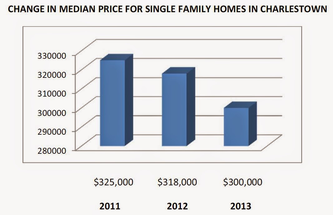 Progressive Charlestown UPDATED Charlestown Budget Meeting Monday Night
