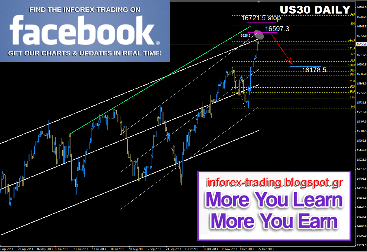 Blog analisis forex