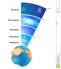 capas de la atmósfera 2