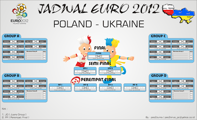 Jadwal Euro 2012