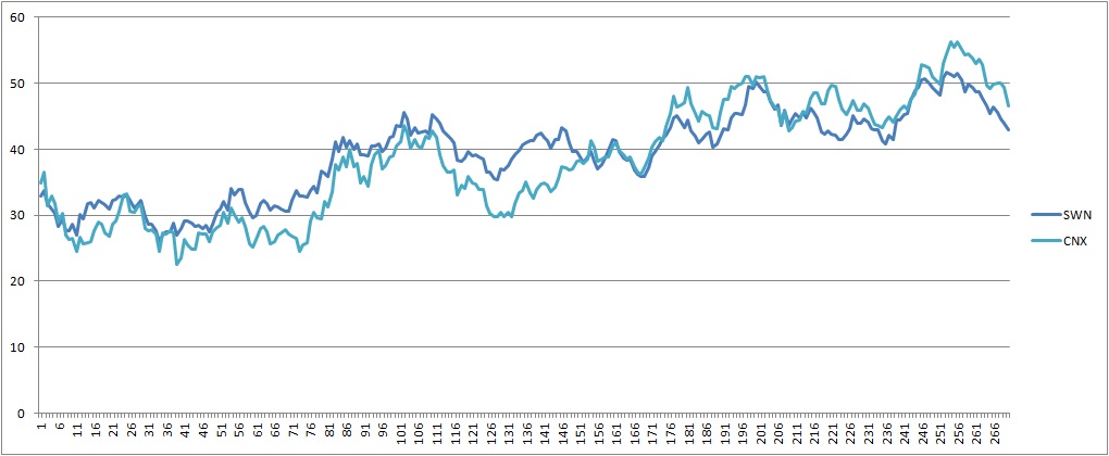 Trading strategies series pair trading