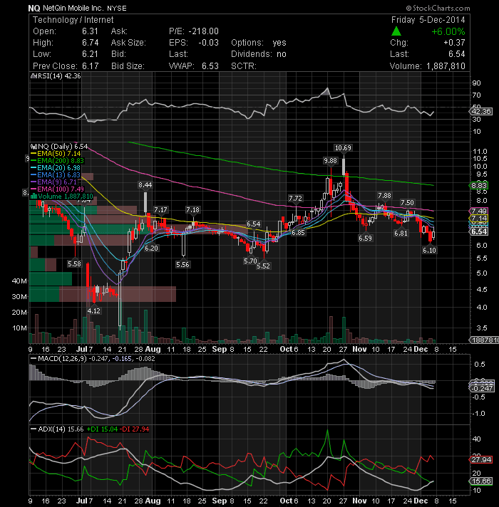 Nq mobile stock options