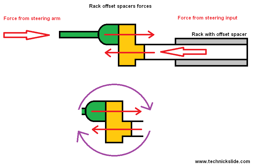 Technick Slide Informational Series Part 3.3 Rack Spacers (Offset Spacers)