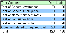 DSSSB Prelims Exam Pattern - Drivers DSSSB Prelims Exam Pattern - Drivers