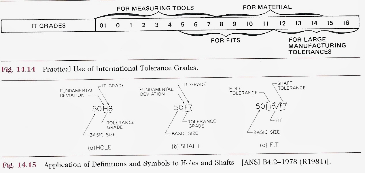 ENGR1304 Chapter 7 Tolerances