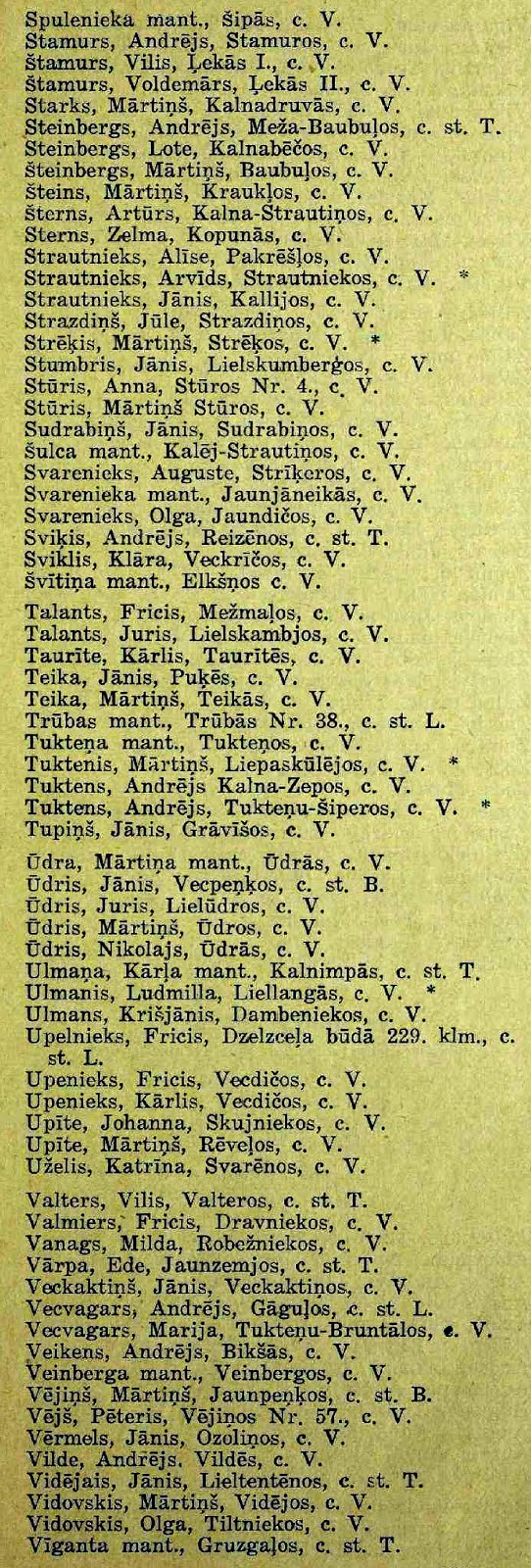 Lauksaimnieku un citu zemes īpašnieku adresu grāmata 1931. g. - 6