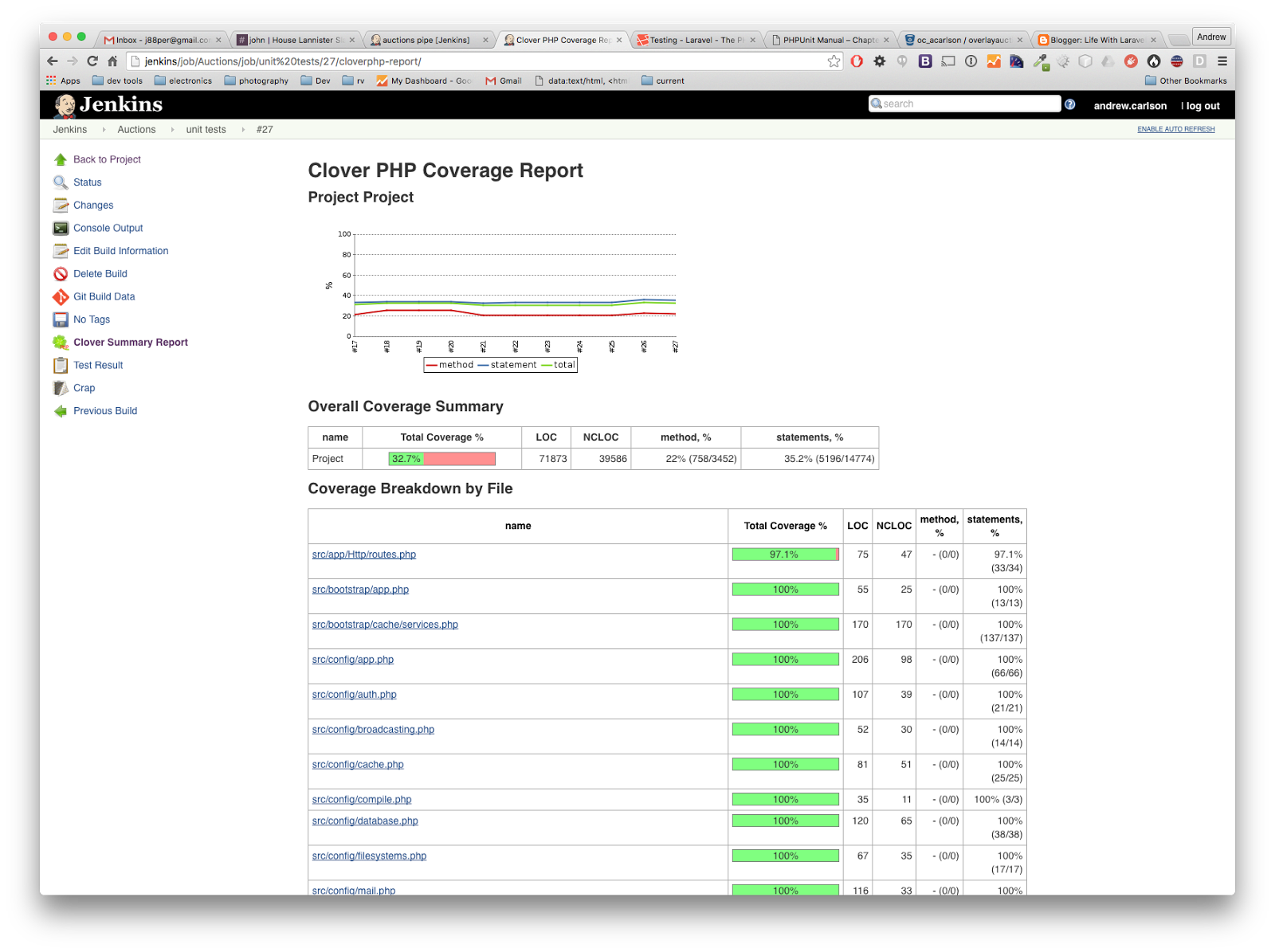 each of these reports can be drilled in and provides incredible information about your codebase each component is well worth installing and running against each of these reports can be drilled in and provides incredible information about your codebase each component is well worth installing and running against