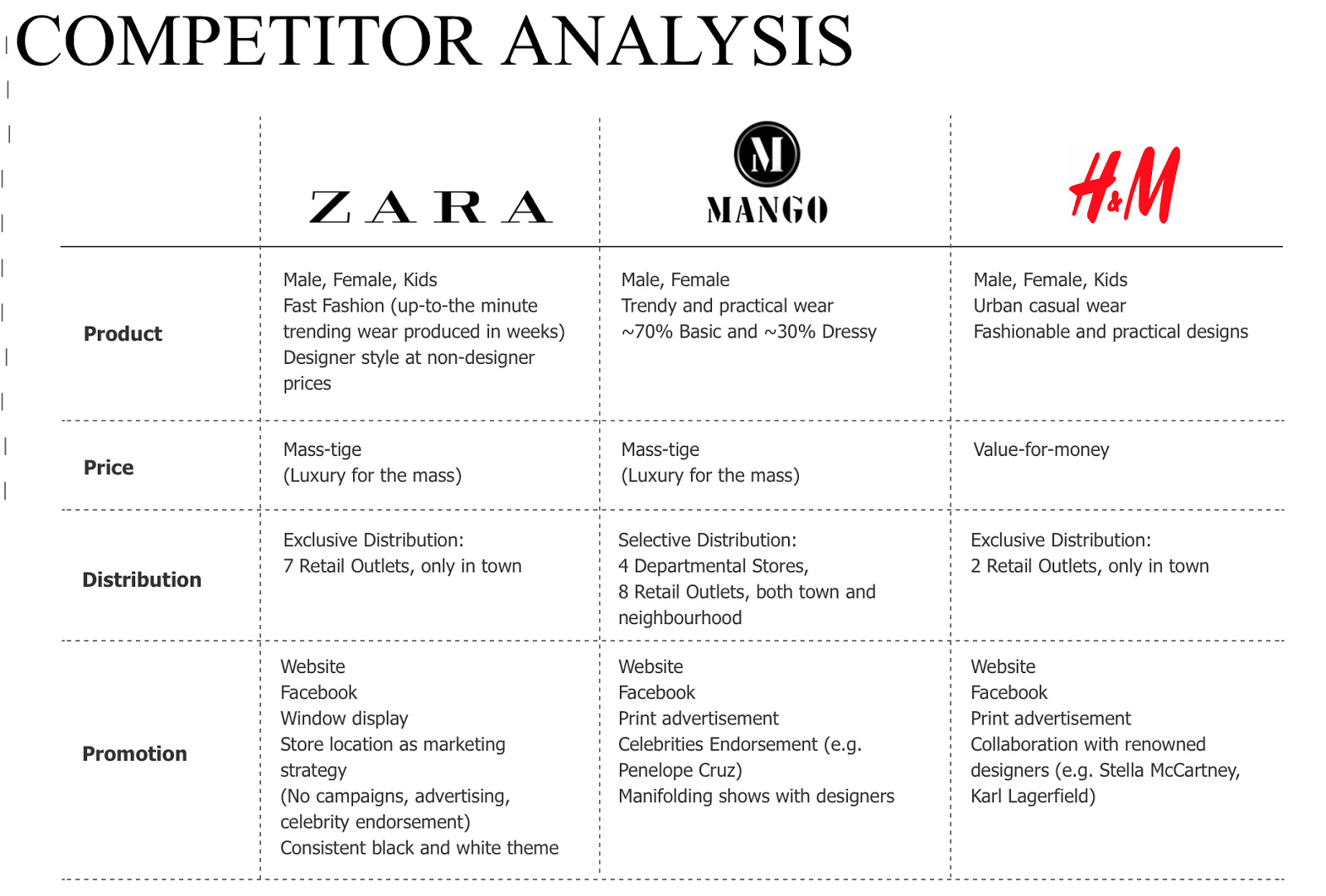 Digital Publishing Zara Demographics
