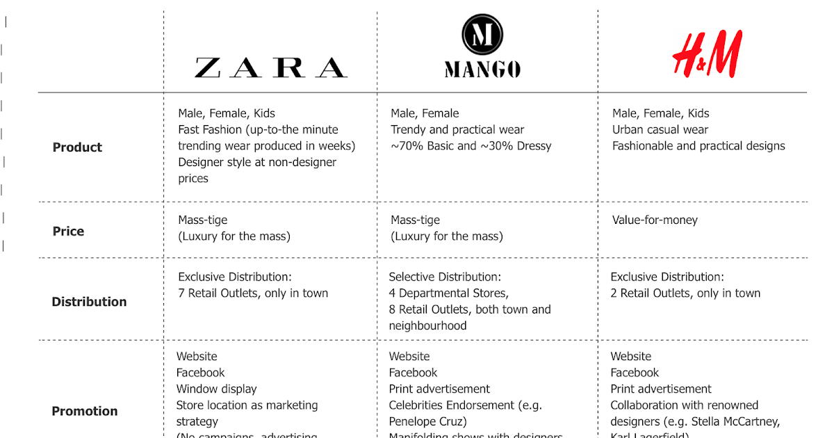 Digital Publishing Zara Demographics