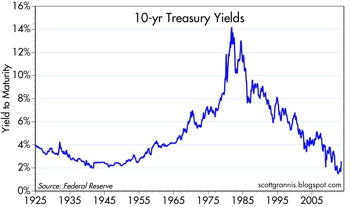 calafia beach pundit putting higher interest rates in 2 year treasury rate chart