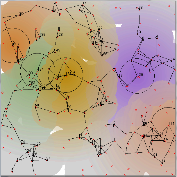 My Current Research Wireless Sensor Network Simulation in Java