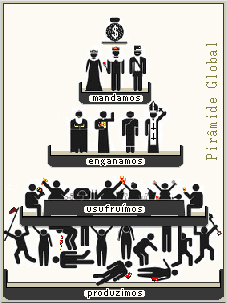 Pirâmide do Capitalismo.