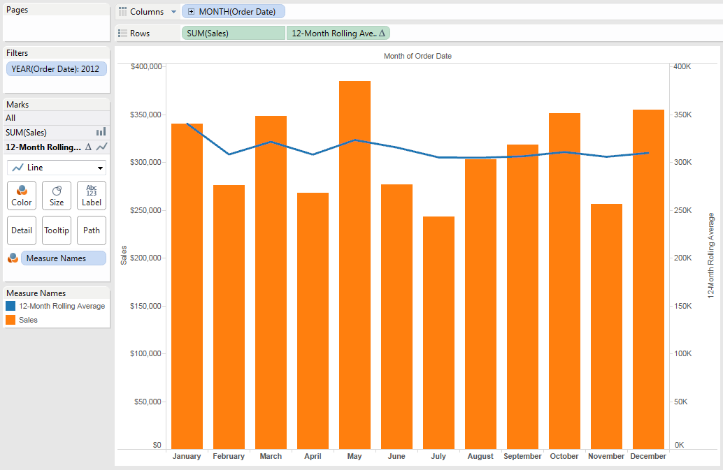 ästhetisch Grenze Klopfen tableau rolling date filter Ballett Predigt