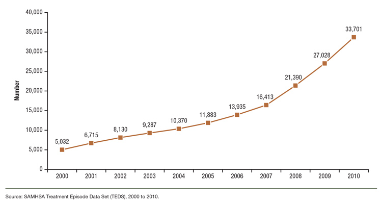 diazepam onset and duration graphs- diazepam onset and duration graphs-