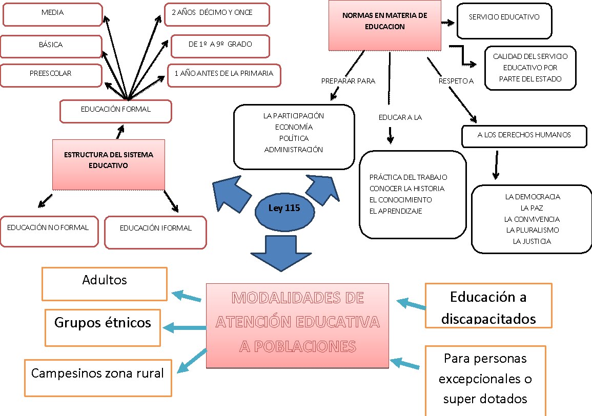 LEGISLACION ESCOLAR legislacion escolar: