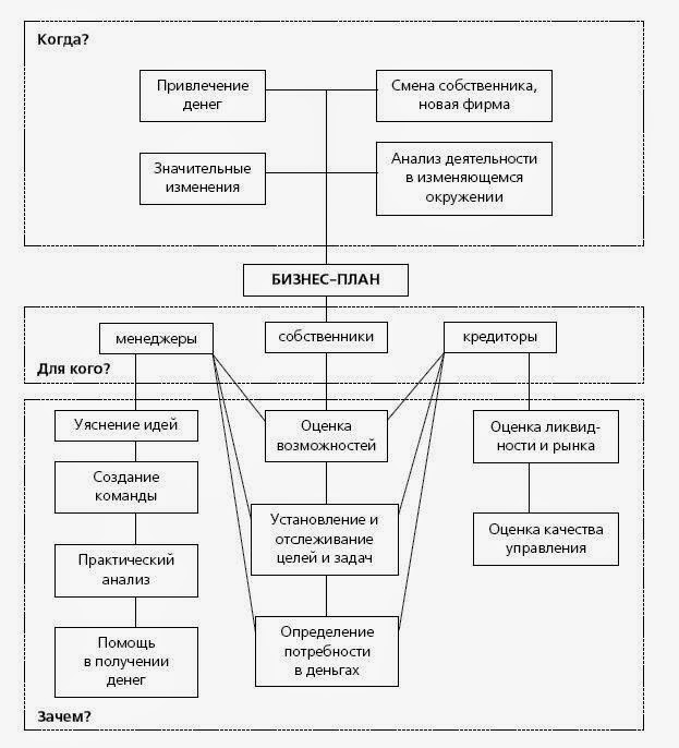 Организационная схема в бизнес плане бизнес план Организационная схема в бизнес плане бизнес план