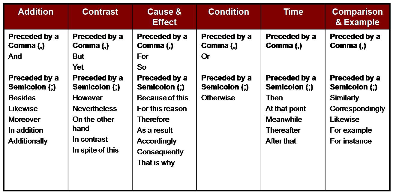 good essay linkers Good essay linkers, university of north carolina chapel hill essay prompts 2014, contoh soal essay pancasila sebagai ideologi terbuka, rensselaer polytechnic. good essay linkers Good essay linkers, university of north carolina chapel hill essay prompts 2014, contoh soal essay pancasila sebagai ideologi terbuka, rensselaer polytechnic.