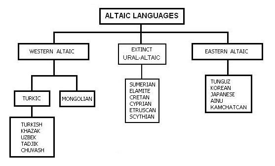 Altaic+languages.jpg