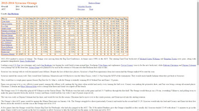 OrangeHoops Team Profile Page OrangeHoops Team Profile Page