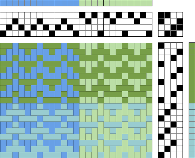 Not 2 Square Weavers Fabric Analysis of a Handwoven Towel