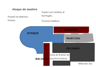 Atoque de madera Acabados para escalera rústicos