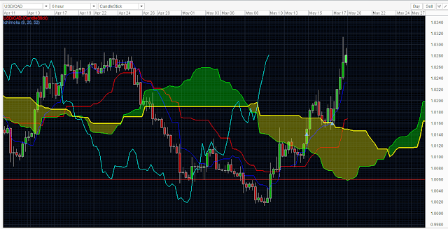 Sedco forex inc