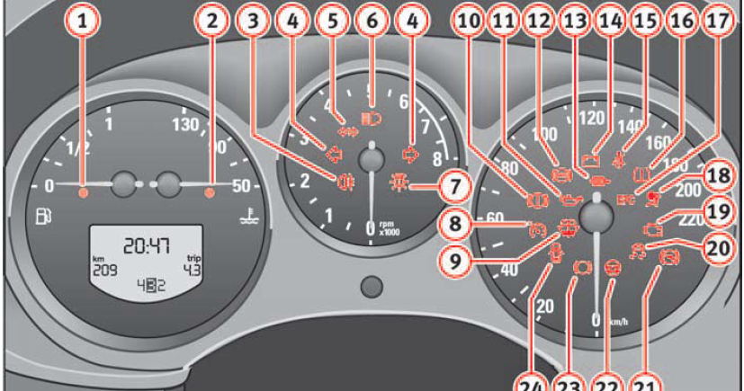 Is Your Seat Leon Trying To Tell You Something? Decipher Those Dashboard Lights! - hmom17z