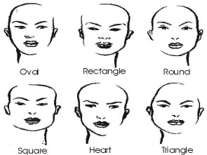 Basic Face Shape