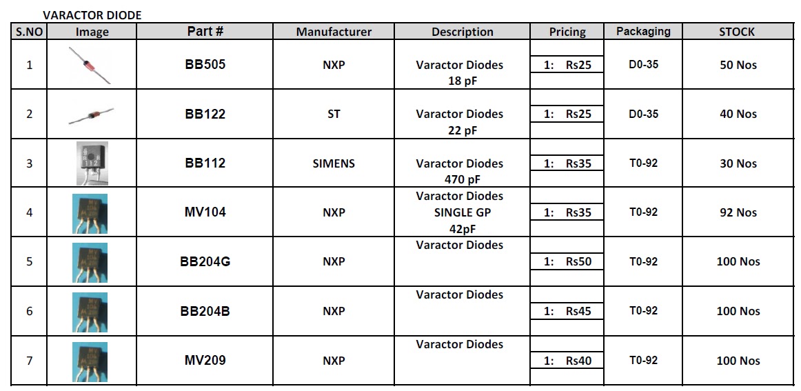 Home Brew Corner RF Components