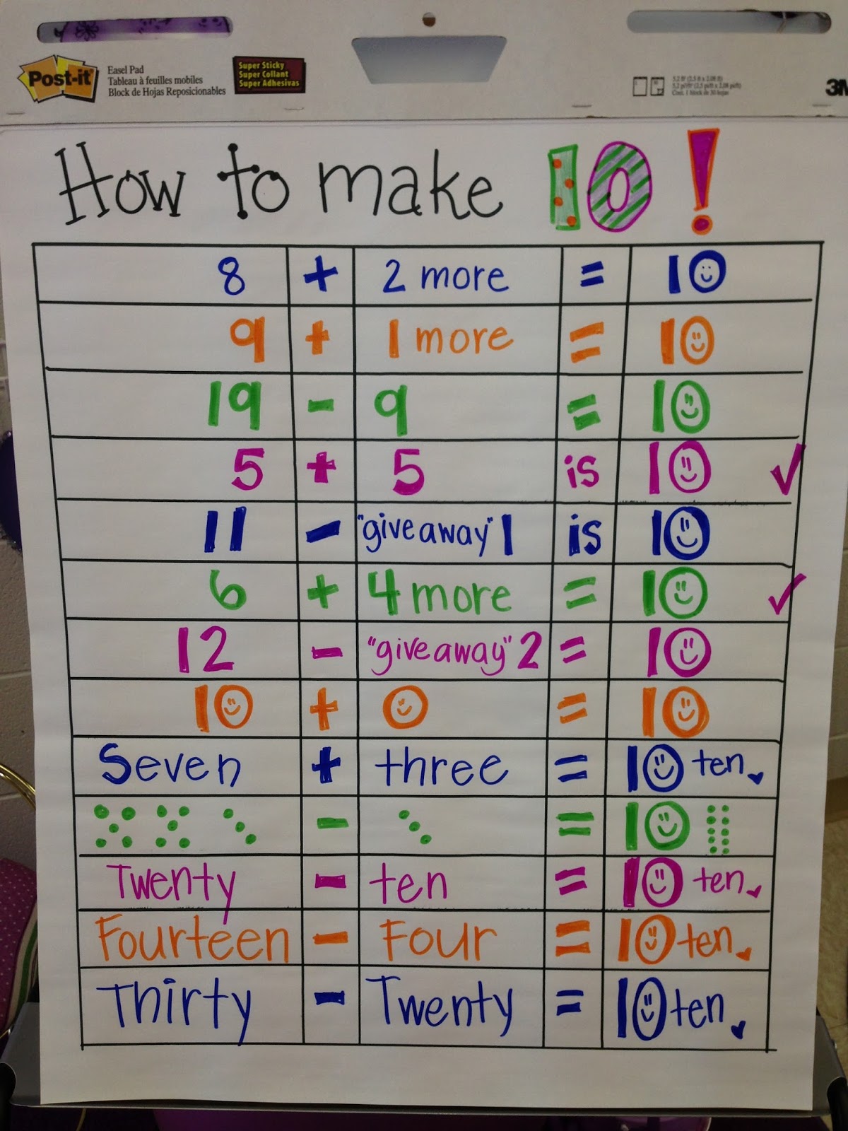 Ways To Make 10 Anchor Chart