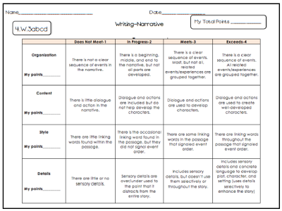 organizing a narrative essay organizing a narrative essay
