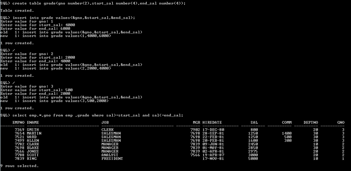 JOINS Concept in Oracle JOINS Overview Tech's Nib