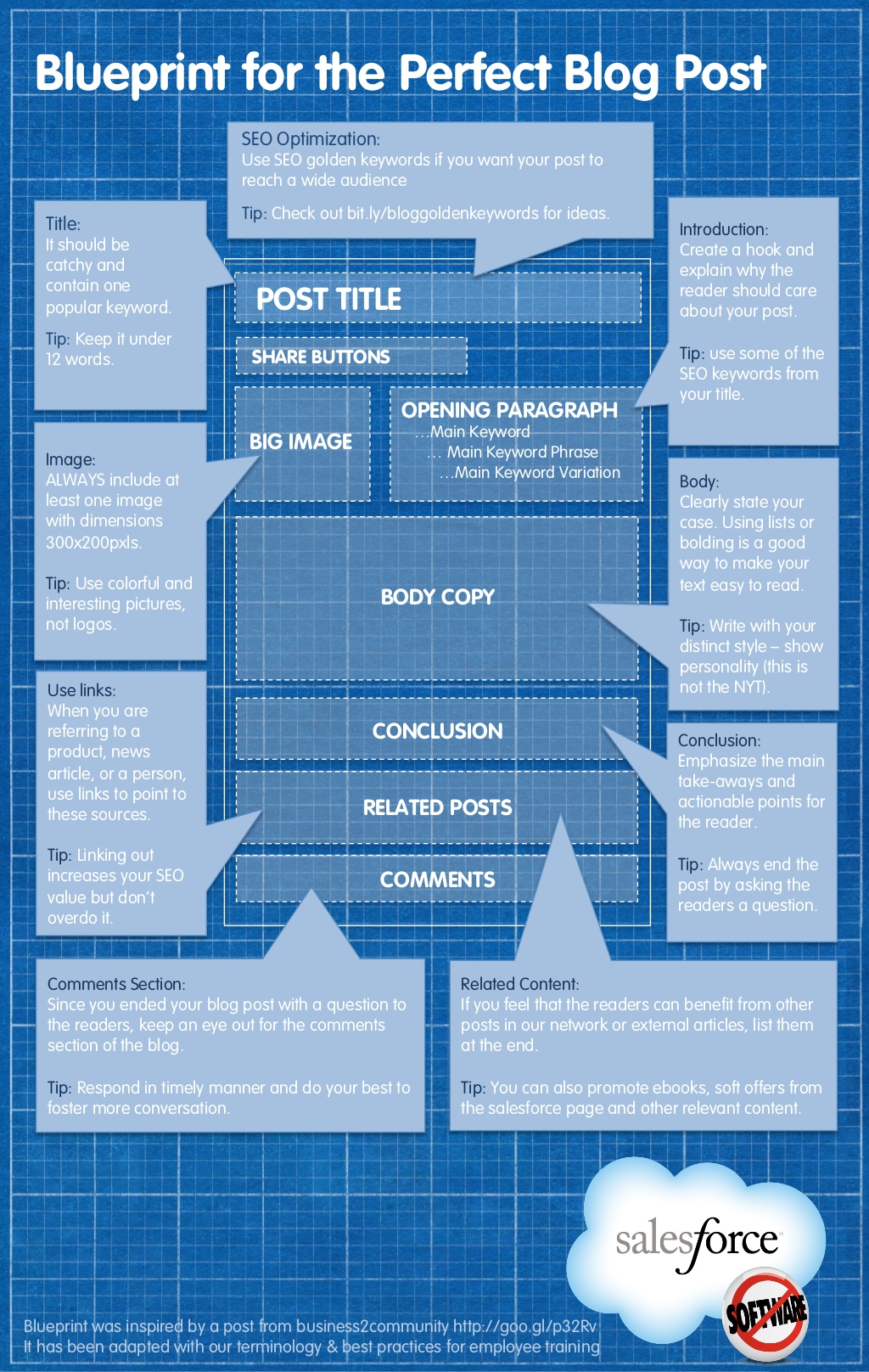 The anatomy of a perfect blog post - #infographic The Blueprint for the Perfect Blog Post (Infographic)