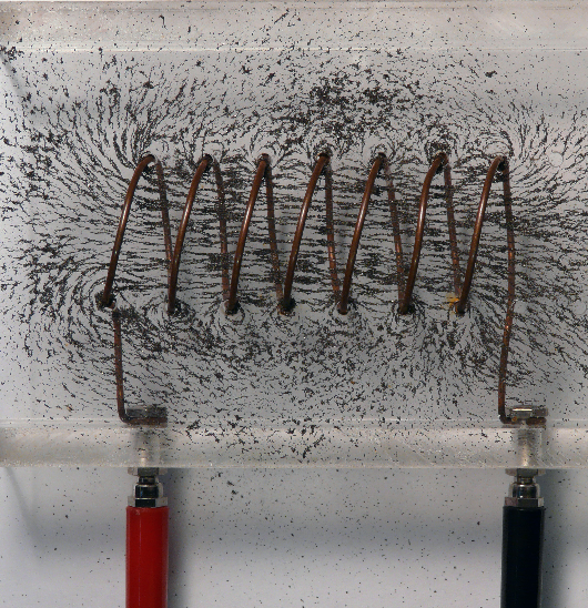 PHYSICS IS FUN Solenoid