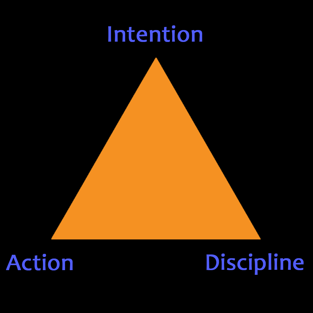 It's a Learning Process... Productive Muslim Part 2 The Definition