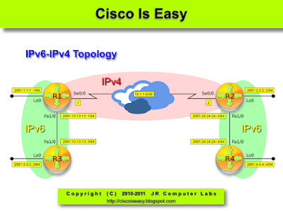 Lesson 57 - Introduction to IPv6 - Address Configuration