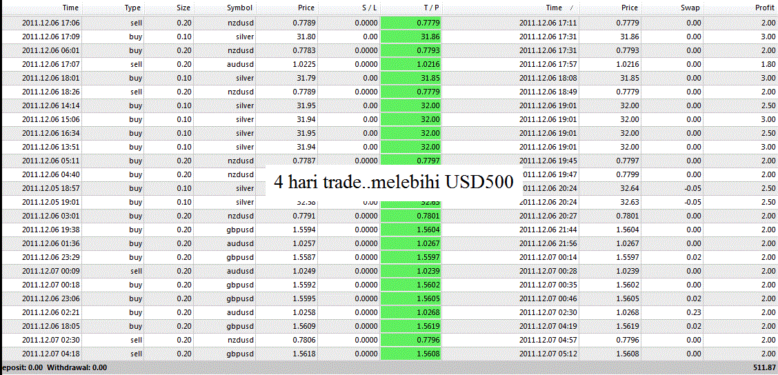 Kongsi forex .blog