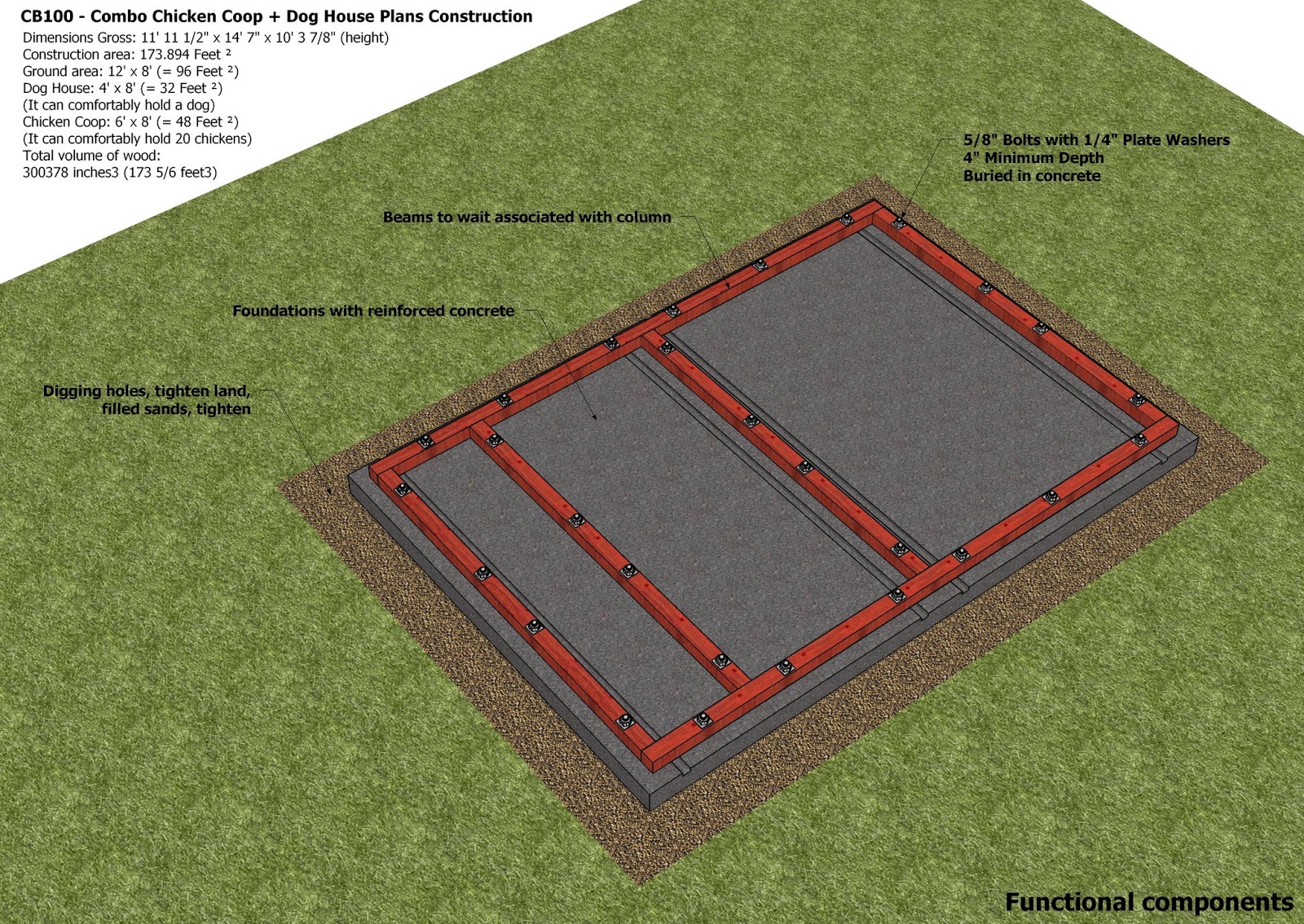 Plans – Chicken Coop Plans Construction + Insulated Dog House Plans