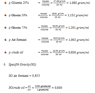 Si Petro Experiment Penentuan Densitas Specific Gravity Dan Api Gravity Part 2