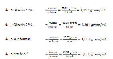 Si Petro Experiment Penentuan Densitas Specific Gravity Dan Api Gravity Part 2
