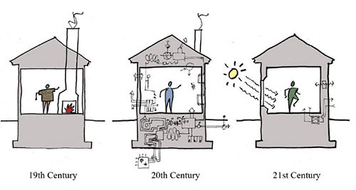 Sumisura: sostenibilità , casa passiva e legno: casa passiva Temperatura ideale casa inverno