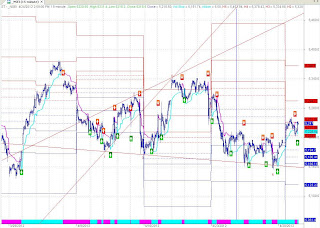 Nifty Intraday Chart Nifty 15 Min Chart