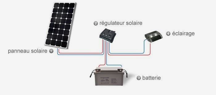 Fafeims Contrôleur Automatique de Batterie de régulateur de Panneau Solaire de contrôleur de Charge de Panneau Solaire 10-60A 