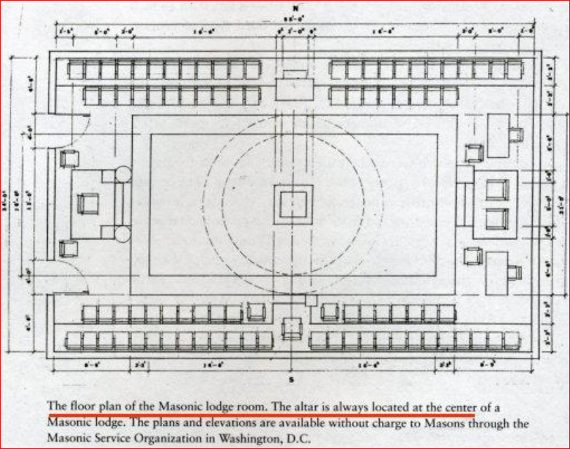 Armed With The Truth Always The Masonic Lodge Floor Explained