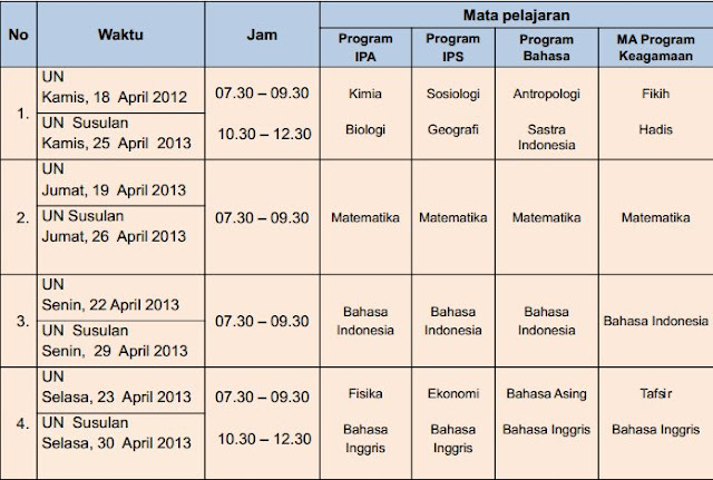Jadwal Terbaru UN SMA Sederajat di 11 Provinsi Wilayah Indonesia Tengah