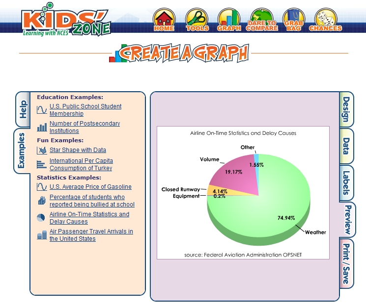 Create A Graph