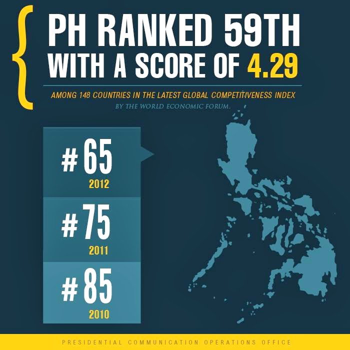 global cities competitiveness index global cities competitiveness index