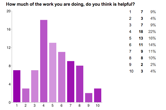 Is homework harmful or helpful yahoo answers